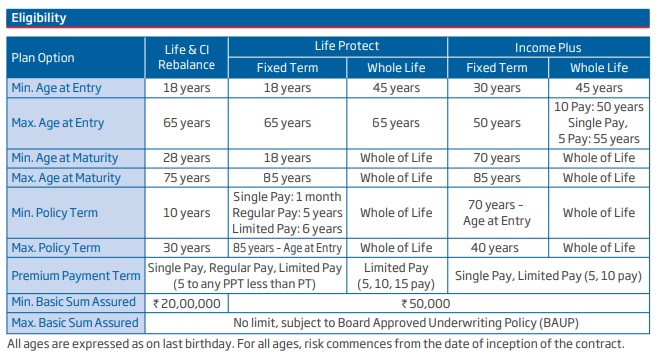 HDFC LIFE CLICK 2 PROTECT LIFE